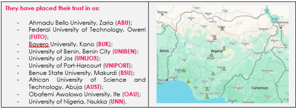 HCERES have placed their trust in several entities in Nigeria